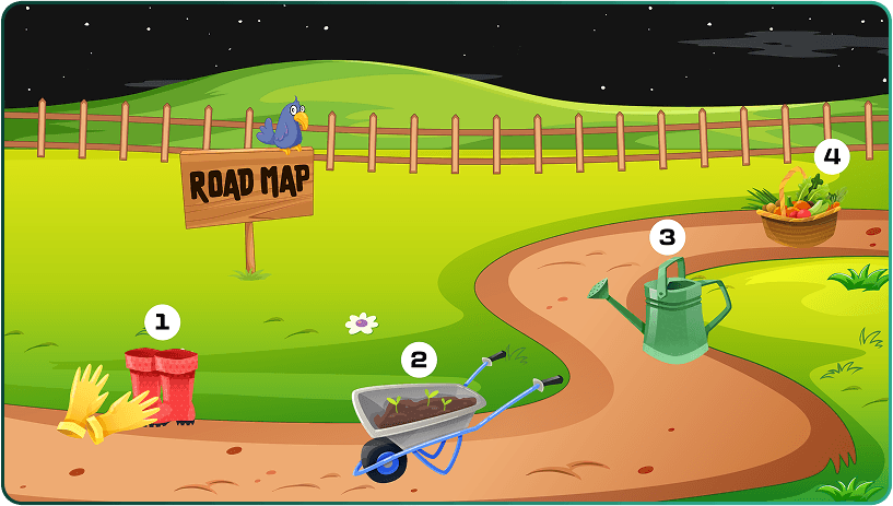 Roadmap Illustration